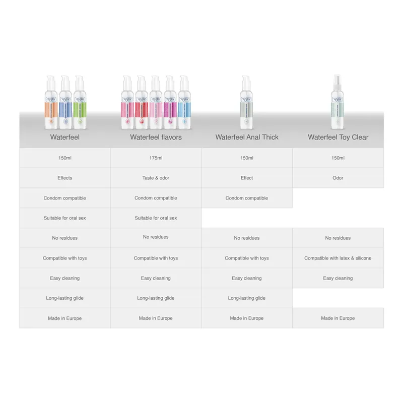 Waterfeel Lube Natural 150ml En It Nl Fr De