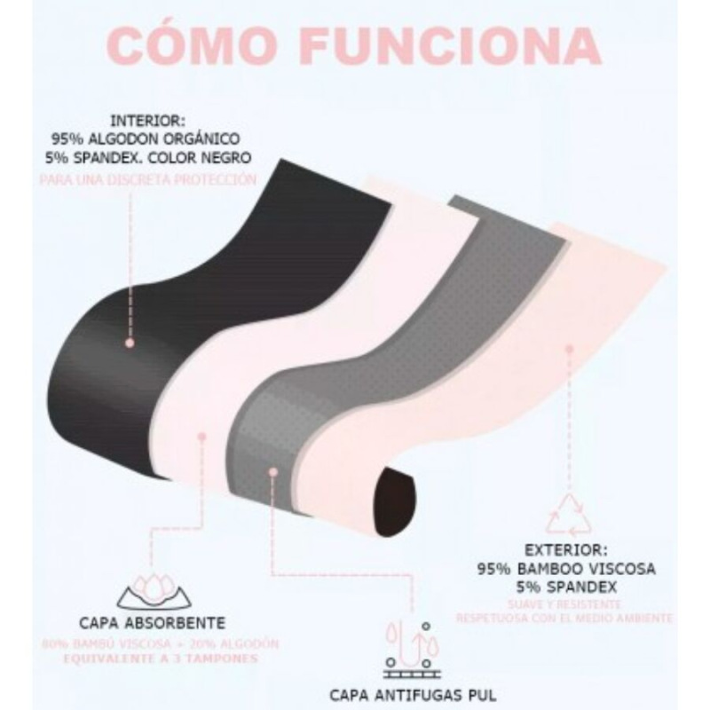 Irisana - menstrual panties size xl 2