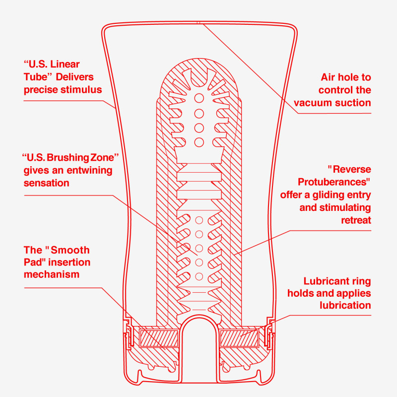 Tenga - Original Us Soft Tube Cup - Masturbátor 5