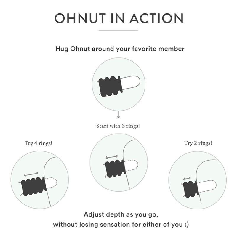 Ohnut - Wider Soft Buffer Rings 4 pcs Green 3
