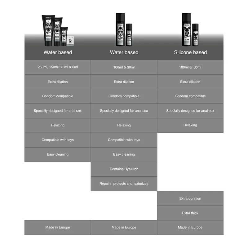 Black Hole Water Base Gel Anal Dilatation 250 Ml - Análny Lubrikant 6