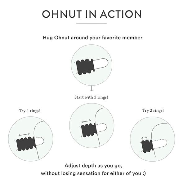 Ohnut - Wider Soft Buffer Rings 4 pcs Green 5