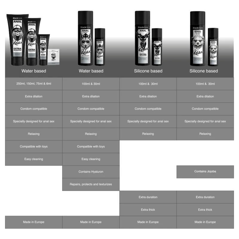 Black hole - anal relaxing jojoba relax silicone base 100 ml 6