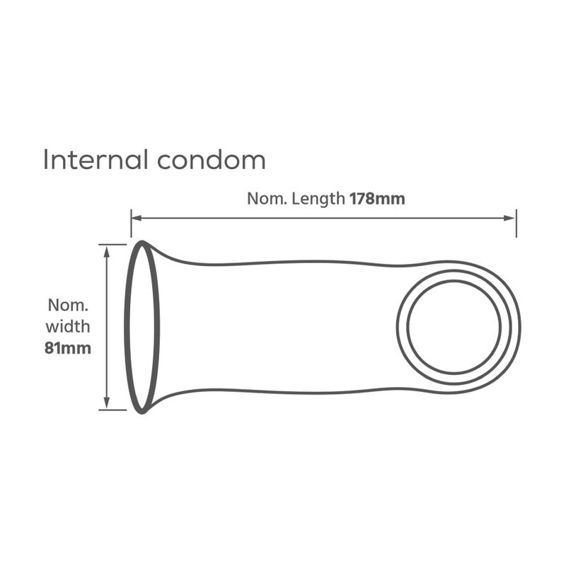Pasante - internal female kondómy box 30 ks 3